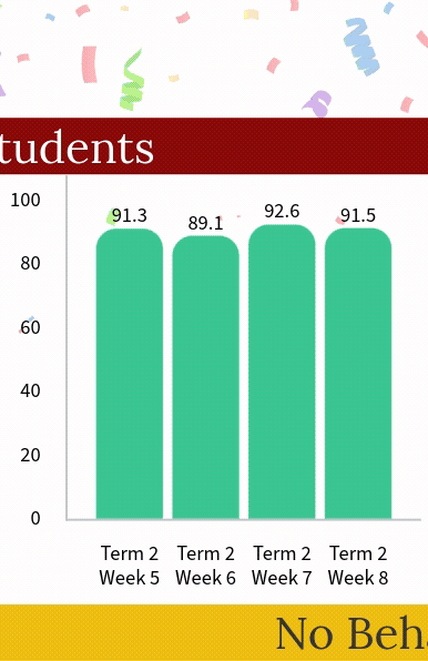 Behaviour Data.gif